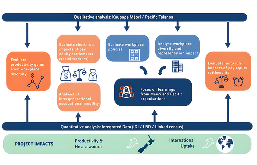 A visual overview of the programme